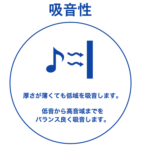 吸音にも防音にも役立つ新素材calmofoam カルモフォーム